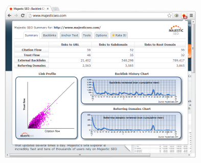 Analisador de Backlink do Chrome 